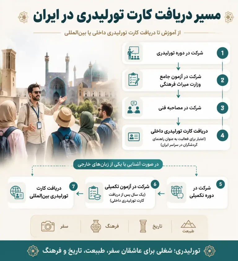 مسیر دریافت کارت تورلیدری در ایران